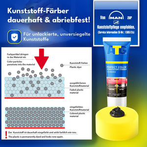 ATG® Perfect Color - Kunststoff & PVC Färbeset schwarz 2er Set von ATG GmbH & Co. KG enthält eine Tube Farbe und einen Schwamm mit deutscher Anleitung, darunter ein Diagramm der Farbe, die in verblasste Kunststoffe eindringt, perfekt zum Wiederherstellen unlackierter, unversiegelter Kunststoffoberflächen.